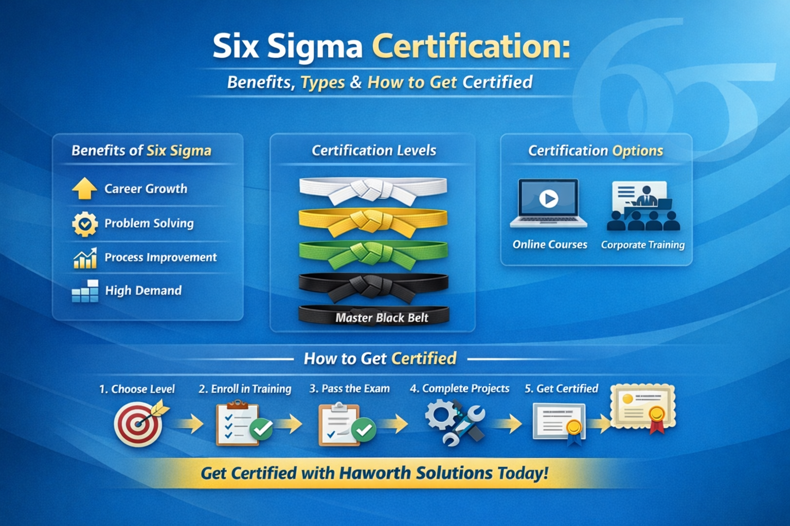 Six Sigma Certification: Benefits, Types, Cost & How to Get Certified